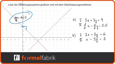 Dabei zeigen wir euch zunächst, was es damit auf sich hat und wie man diese aufgaben. Lineare Gleichungssysteme: grafisch und ...