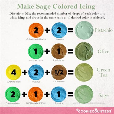 How To Make Sage Green Icing Or Frosting In Color Mixing Chart Acrylic Mixing Paint