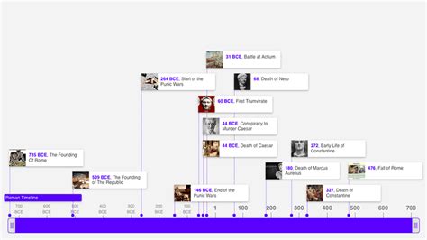 Timetoast Timeline Maker Make A Timeline Tell A Story Timeline