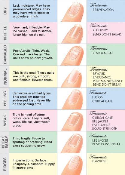 Nail Analysis Chart Jessica Cosmetics NZ Fingernail Health How To