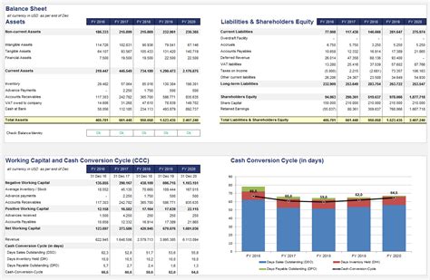 Financial Model Template Excel