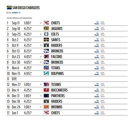 San Diego Chargers 2016 Nfl Schedule Released
