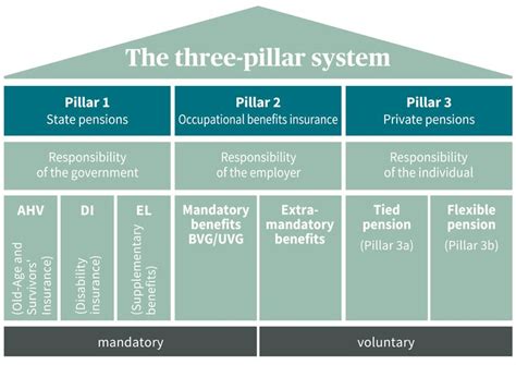 The Three Pillar System A Simple Explanation 2022