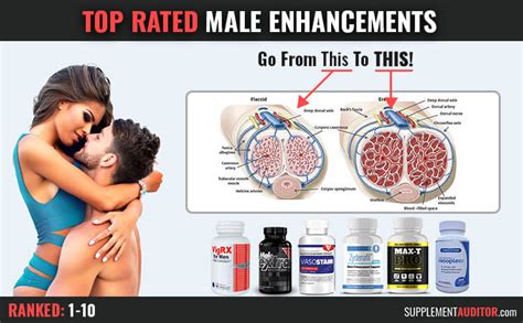 Best Male Enhancements