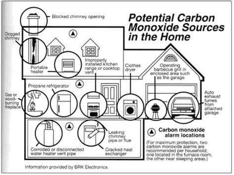 2 knowing the warning signs without a detector. Did you know? Your landlord has to replace your carbon ...