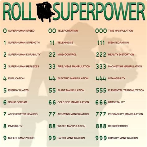 Roll Superpowers