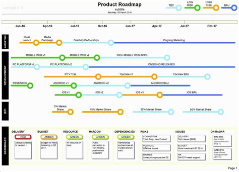 Kpi dashboards come in various flavors, from simple free dashboards that allow you to track a limited what features does your business require from the kpi dashboard? Kpi Dashboard Excel Template Free Download - Sample Templates - Sample Templates