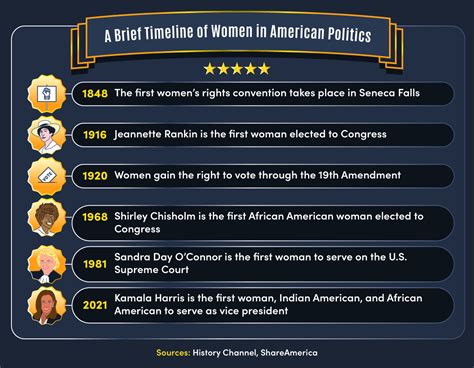 Notable Women In American Politics Maryville Online