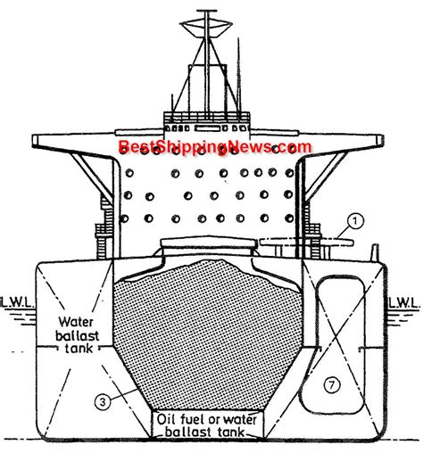 Parts Of A Carrier Ship