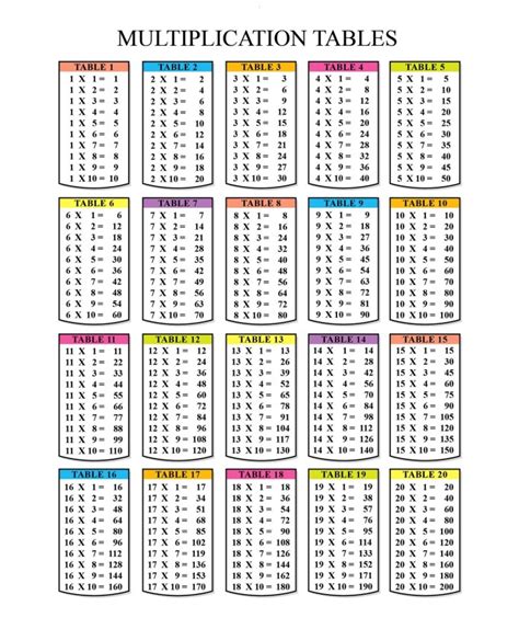 Printable Times Table Chart Kiddo Shelter Multiplication Chart Free