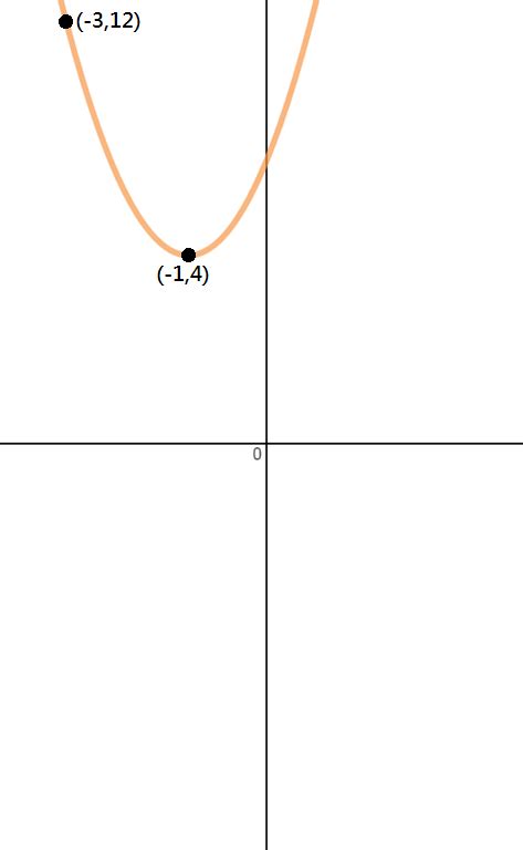 Finding A Quadratic Function With A Parabola Studypug