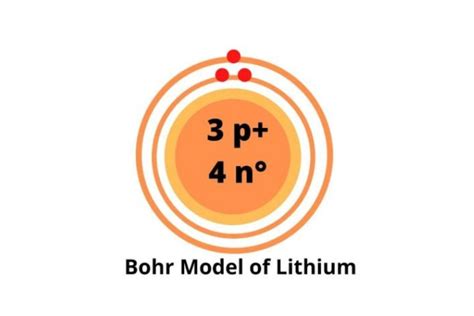 9 Bohr Diagram For Lithium BadrRazena
