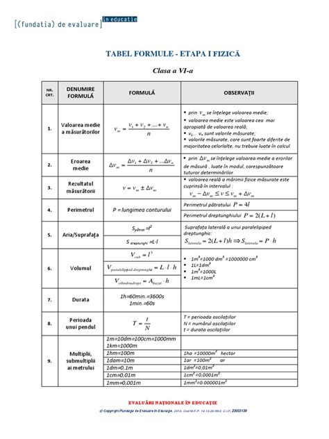 Tabel Formule Clasa A 6 A Matematica Si Fizica Pdf