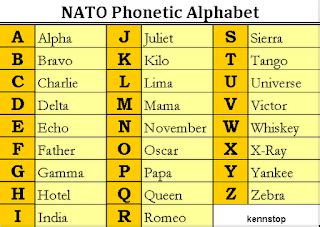 The use of flags, known NATO Phonetic Alphabet ~ Explore the life in the world