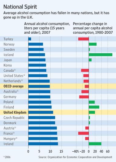lab soft news binge drinking in wales trends in alcohol consumption across oecd countries