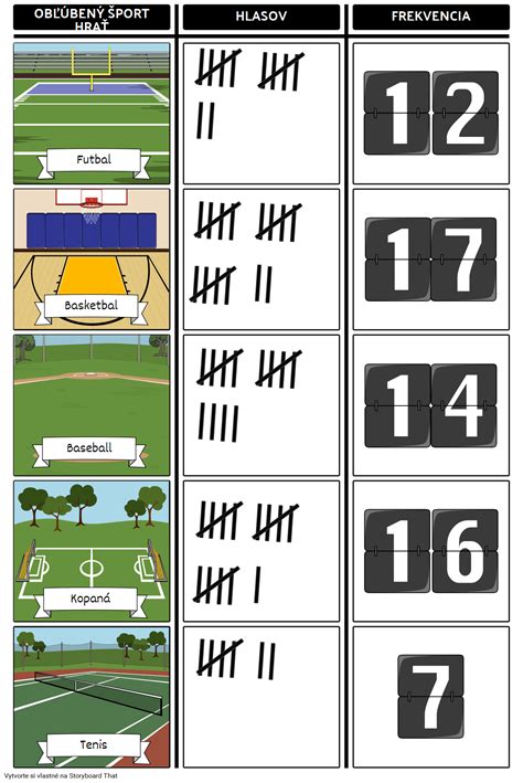 Tally diagram s frekvenciou - príklad Storyboard