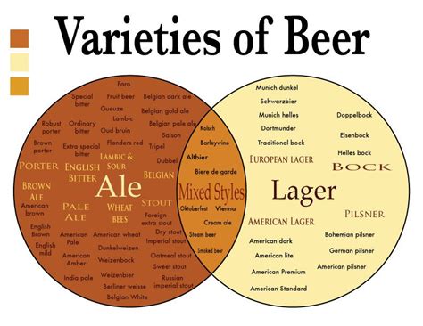 The Vennuous Varieties Of Beer