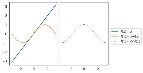 How To Put Legend Outside Of The Plot In Matplotlib O Vrogue Co