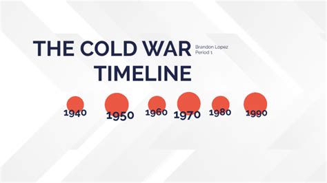 The Cold War Timeline By Brandon Lopez