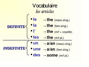 A and an a is used before consonants: French Definite/Indefinite Articles PowerPoint. Bien Dit 1 ...