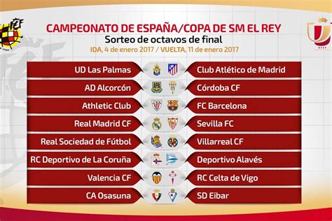 Sorteo De La Copa Del Rey Athletic Barcelona Y Real Madrid Sevilla