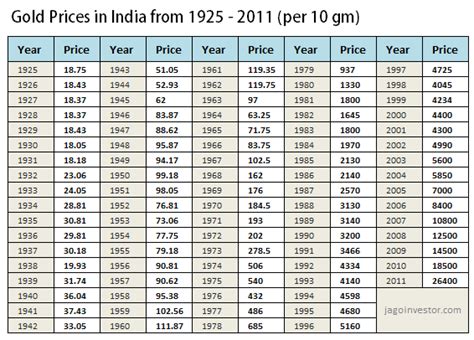 Gold prices are updated regularly according to live spot gold rates. gold price today in india | chemical elements