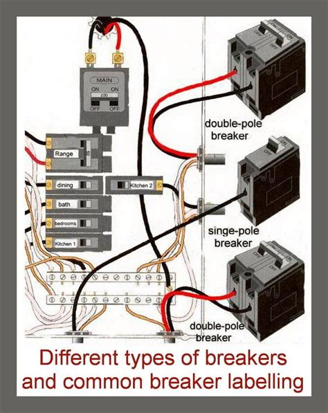 Breakers And Labelling In Breaker Box Home Electrical Wiring