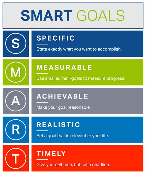 Make Smart Goals For The New Year Home And Garden Information Center