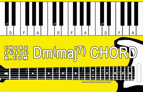 Chord Du Jour Dictionary Dmmaj7 Chord