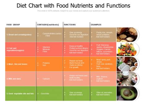 Diet Chart With Food Nutrients And Functions Ppt Powerpoint