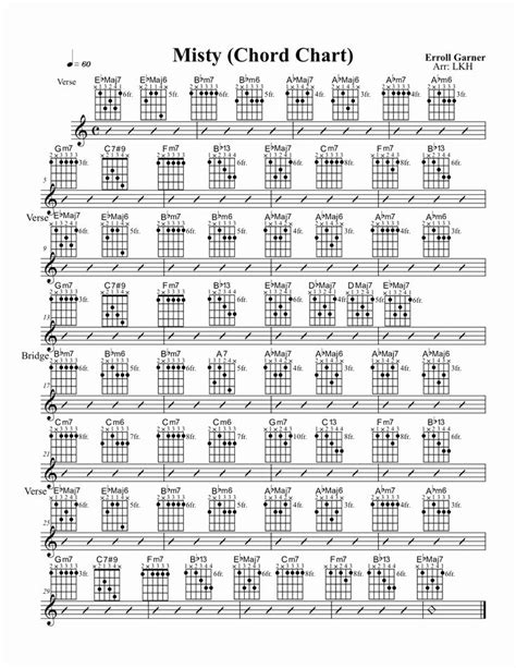 Download Guitar Chord Progressions Pdf Images Partitur Lagu Terbaru