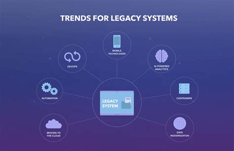 Modernization of Legacy Systems: Embracing the Future | softengi.com