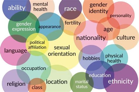 Intersectionality And Lgbtq Community What This Means For