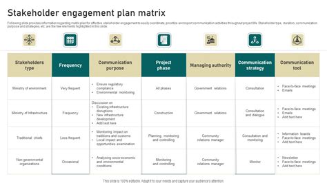 Stakeholder Engagement Plan Matrix Information Pdf Powerpoint Templates