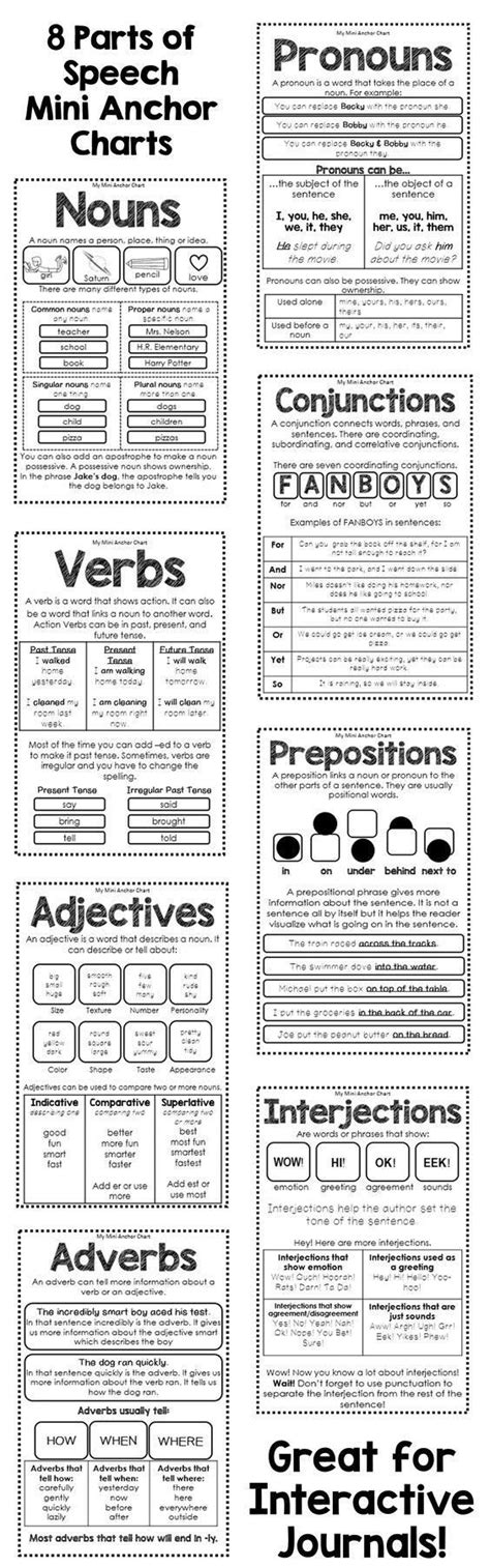 Get 8 Mini Anchor Charts To Help Teach Your Students About The 8 Parts