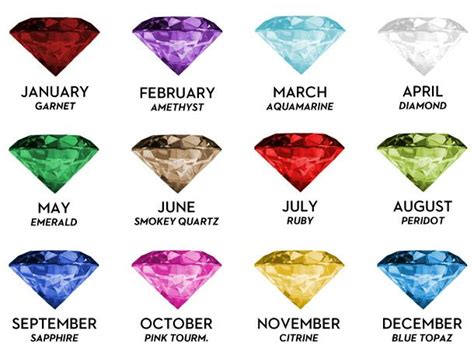 Birthstone color chart by month. Birthstones | Sister's Blog
