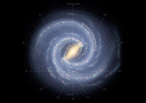 Why Is Our Galaxy Called The Milky Way Universe Today