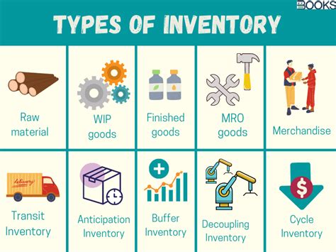 Top Benefits Of Inventory Automation