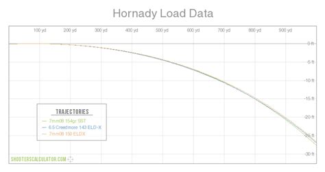 Hornady Load Data