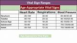 Pictures of Vital Sign Ranges