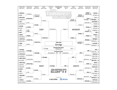 Heres What The Best Bracket On Espn Looks Like The Spun Whats