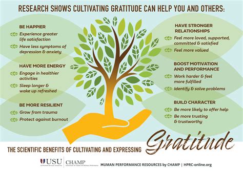 The Scientific Benefits Of Cultivating And Expressing Gratitude Hprc
