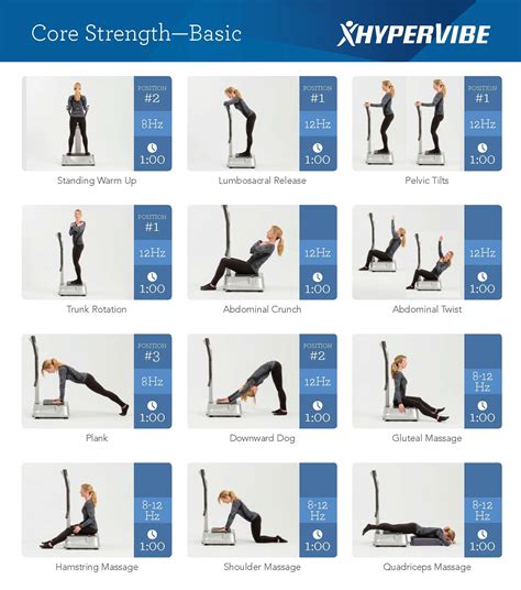 Whole Body Vibration Machine Exercise Chart Core Strength Hypervibe Australia