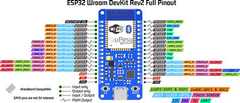 ESP32 Pinout How Use GPIO Pins Msjchs Com
