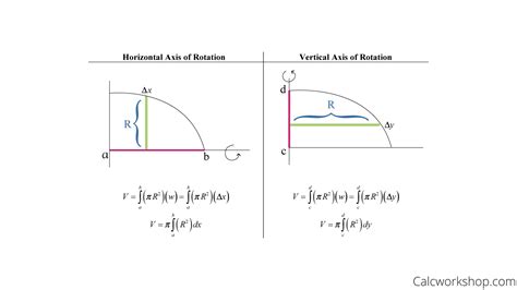 Washer Method Calculus Y Axis Bruin Blog