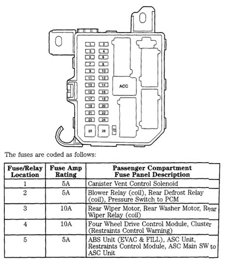 2003 Ford Explorer Sport Trac Fuse Box Diagram
