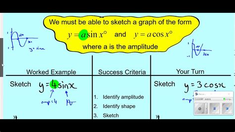Sketching Trig Graphs Changing The Amplitude Youtube