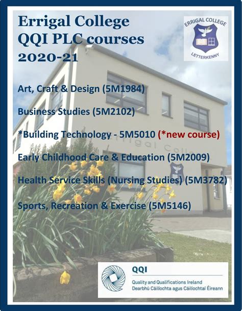 Qqi Level 5 Plc Courses Now Enrolling