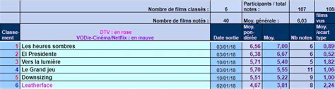 Classement Dvdclassik des sorties cinéma 2018 clos Page 8