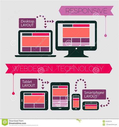 Responsive Webdesign Technology Page Design Stock Vector - Illustration ...